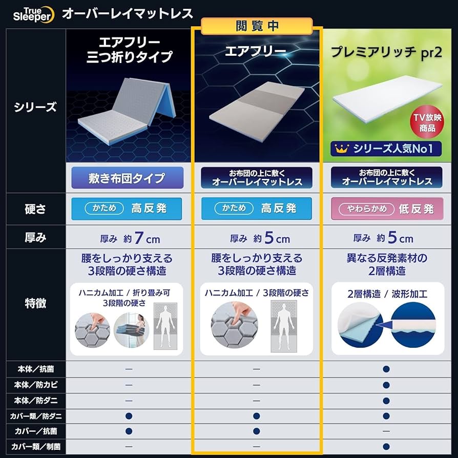 新品未使用　正規品トゥルースリーパー エアフリーセミダブルサイズ４点セット Amazon｜【公式】トゥルースリーパー エアフリー セミダブル